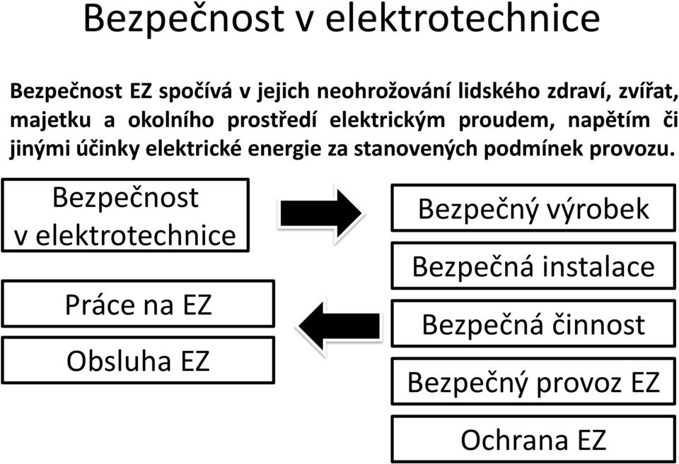 elektrické energie za stanovených podmínek provozu.