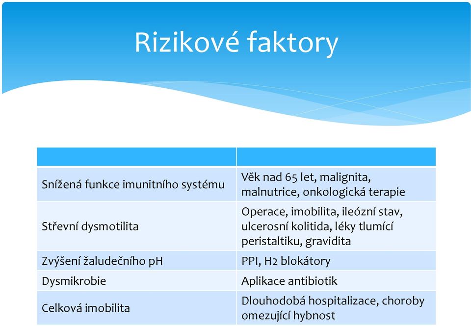 terapie Operace, imobilita, ileózní stav, ulcerosní kolitida, léky tlumící peristaltiku,