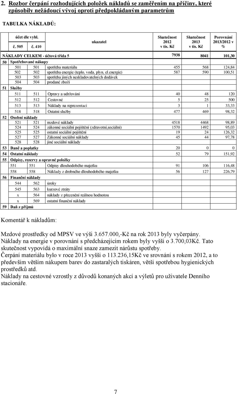 energie) 587 590 100,51 503 503 spotřeba jiných neskladovatelných dodávek 504 504 prodané zboží 51 Služby 511 511 Opravy a udržování 40 48 120 512 512 Cestovné 5 25 500 513 513 Náklady na