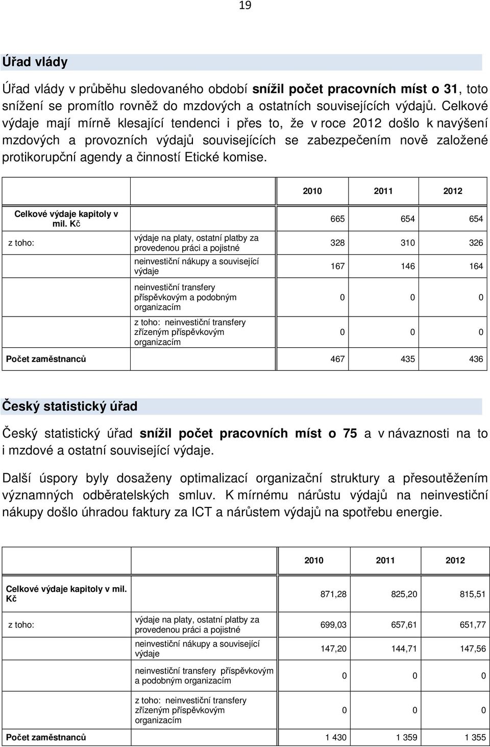 komise. 2010 2011 2012 Celkové výdaje kapitoly v mil.