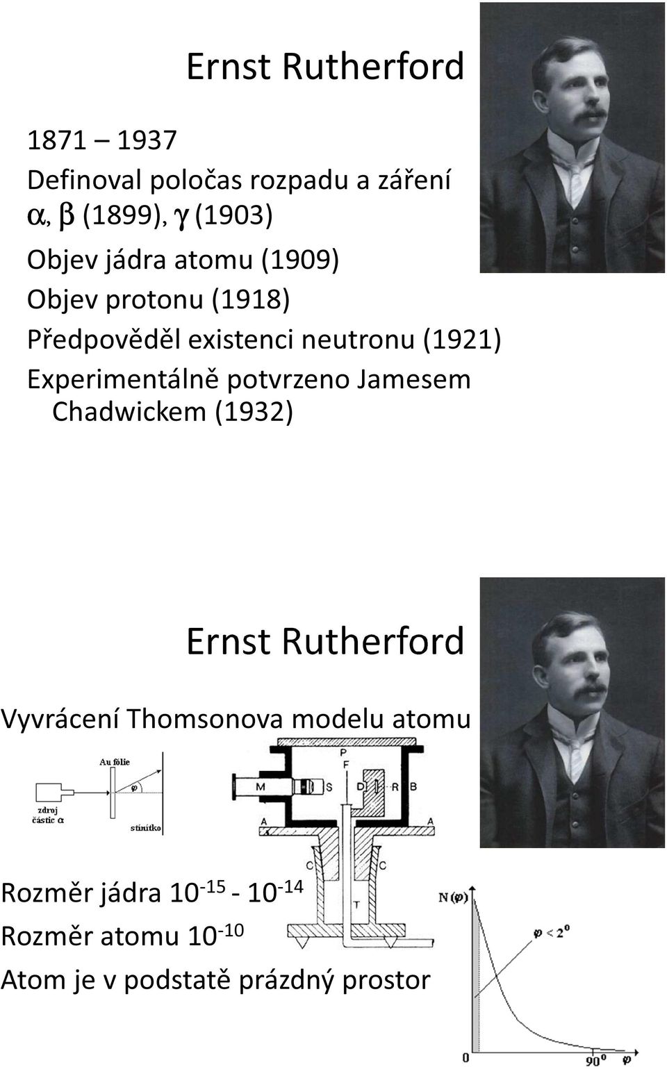 Experimentálně potvrzeno Jamesem Chadwickem (1932) Ernst Rutherford Vyvrácení