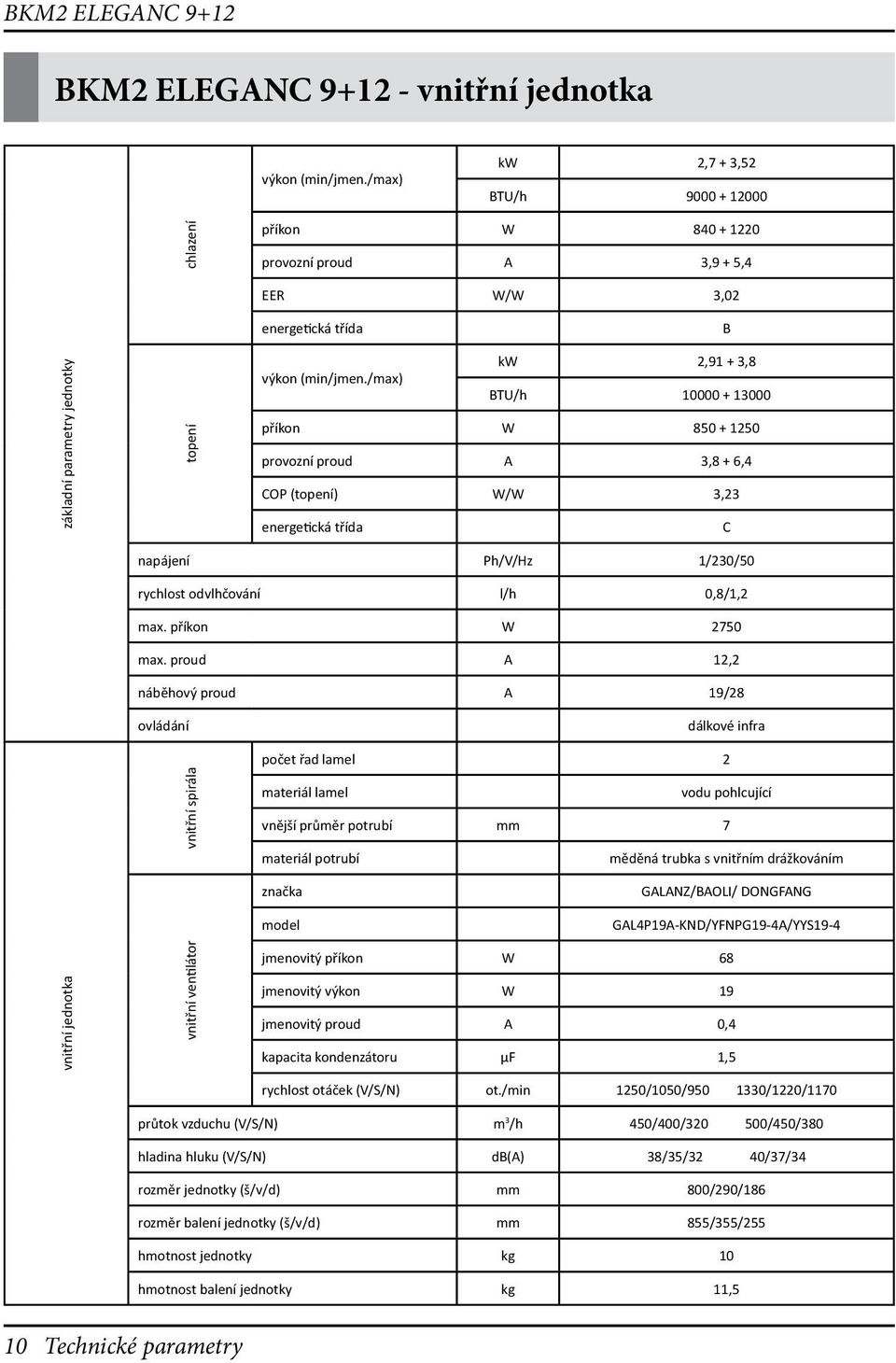 proud 12,2 náběhový proud 19/28 ovládání dálkové infra vnitřní spirála počet řad lamel 2 vnější průměr potrubí mm 7 /BOLI/ DONGFNG GL4P19-KND/YFNPG19-4/YYS19-4 vnitřní jednotka vnitřní ventilátor