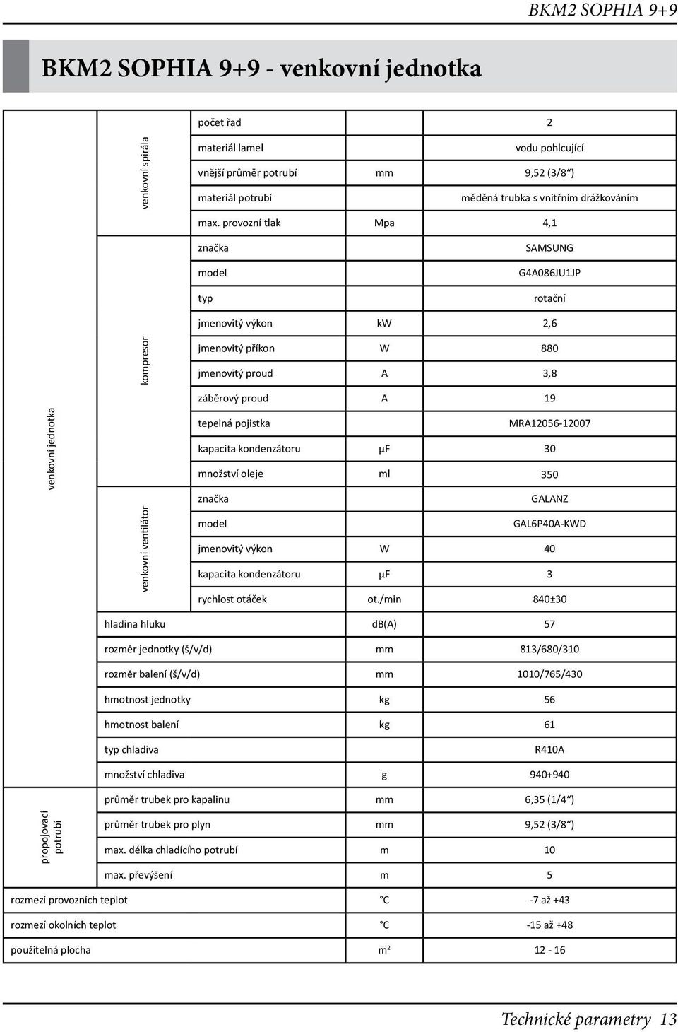 pojistka MR12056-12007 kapacita kondenzátoru μf 30 množství oleje ml 350 GL6P40-KWD jmenovitý výkon W 40 kapacita kondenzátoru μf 3 rychlost otáček ot.