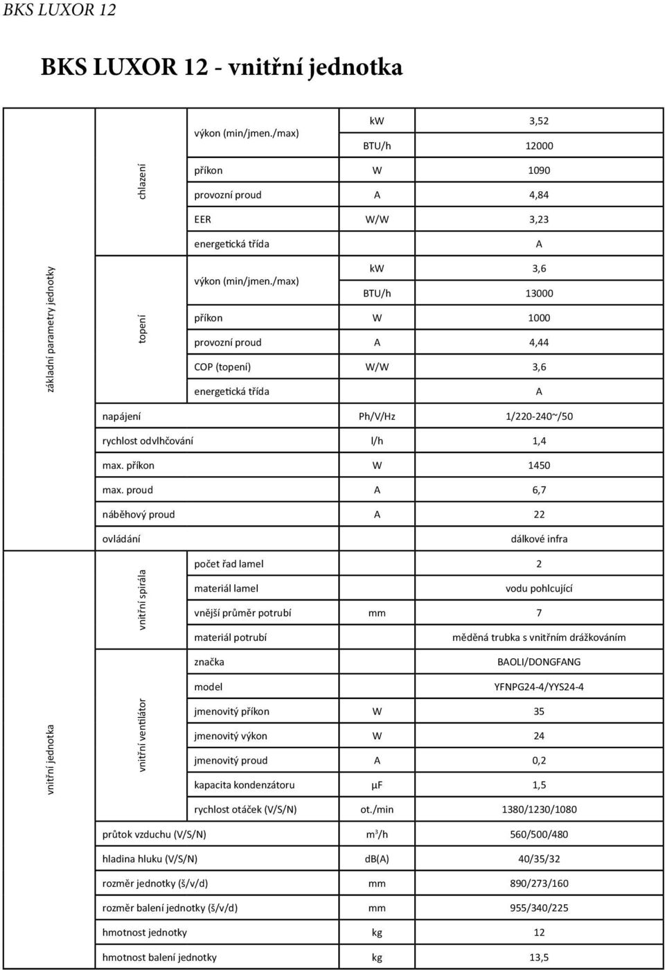 proud 6,7 náběhový proud 22 ovládání dálkové infra vnitřní spirála počet řad lamel 2 vnější průměr potrubí mm 7 BOLI/DONGFNG YFNPG24-4/YYS24-4 vnitřní jednotka vnitřní ventilátor jmenovitý příkon W