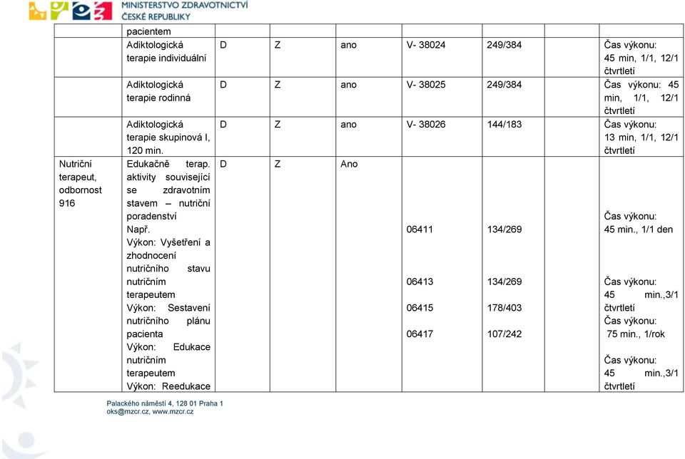 Výkon: Vyšetření a zhodnocení nutričního stavu nutričním terapeutem Výkon: Sestavení nutričního plánu pacienta Výkon: Edukace nutričním terapeutem Výkon: Reedukace D Z ano V- 38024 249/384 Čas