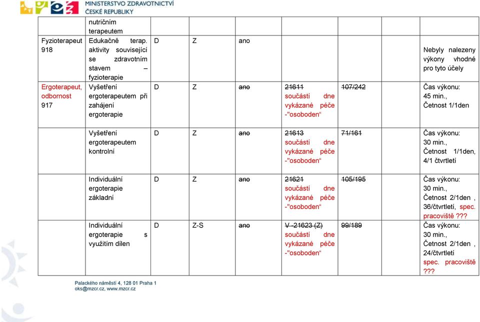 účely 107/242 Čas výkonu: 45 min., Četnost 1/1den Vyšetření ergoterapeutem kontrolní D Z ano 21613 71/161 Čas výkonu: 30 min.