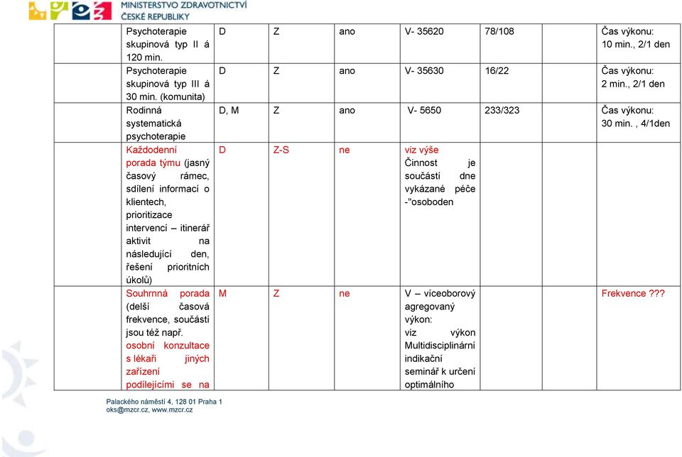 řešení prioritních úkolů) Souhrnná porada (delší časová frekvence, součástí jsou též např.