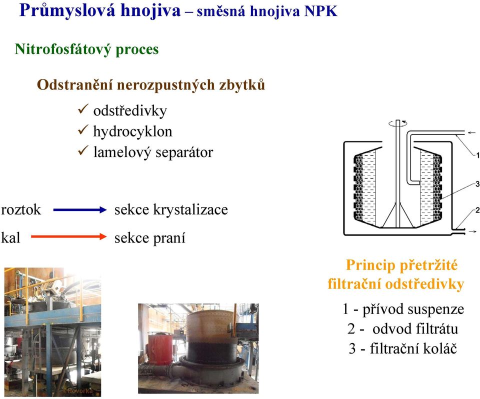 separátor roztok kal sekce krystalizace sekce praní Princip