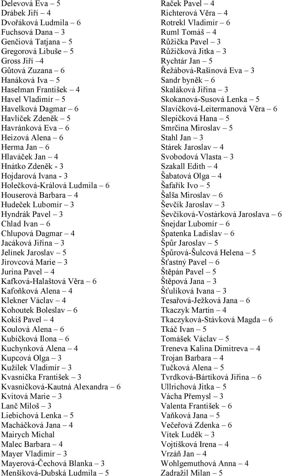 Slavíčková-Leitermanová Věra 6 Havlíček Zdeněk 5 Slepičková Hana 5 Havránková Eva 6 Smrčina Miroslav 5 Heizová Alena 6 Stahl Jan 3 Herma Jan 6 Stárek Jaroslav 4 Hlaváček Jan 4 Svobodová Vlasta 3