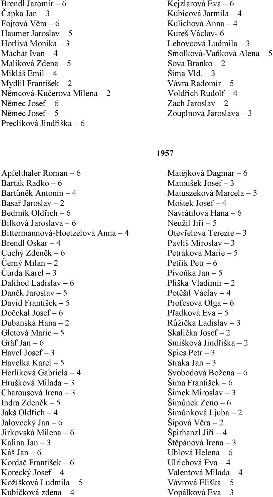 3 Mydlil František 2 Vávra Radomír 5 Němcová-Kučerová Milena 2 Voldřich Rudolf 4 Němec Josef 6 Zach Jaroslav 2 Němec Josef 5 Zouplnová Jaroslava 3 Preclíková Jindřiška 6 1957 Apfelthaler Roman 6