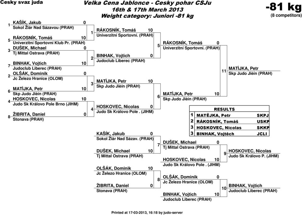 Tomáš Univerzitní Sportovní. (PRAH) HOSKOVEC, Nicolas Judo Sk Královo Pole. (JIHM) KAŠÍK, Jakub Sokol Žïár Nad Sázav.