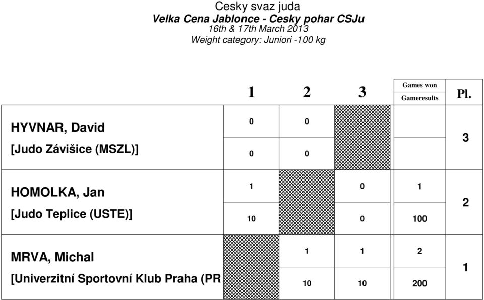 HOMOLKA, Jan [Judo Teplice (USTE)] MRVA,