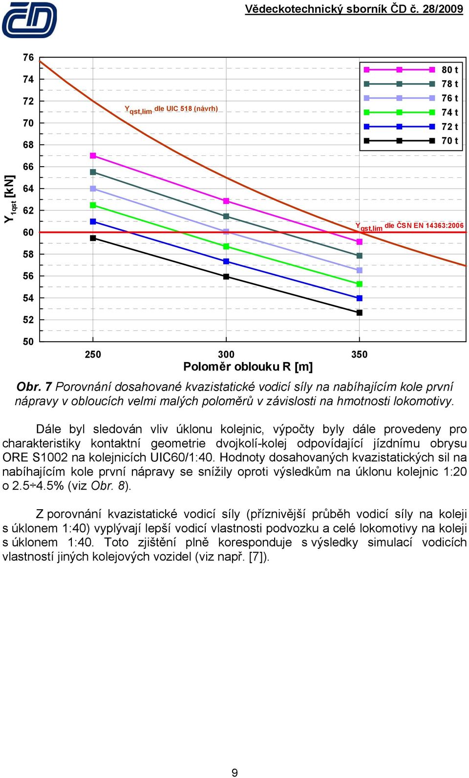 Dále byl sledován vliv úklonu kolejnic, výpočty byly dále provedeny pro charakteristiky kontaktní geometrie dvojkolí-kolej odpovídající jízdnímu obrysu ORE S1002 na kolejnicích UIC60/1:40.
