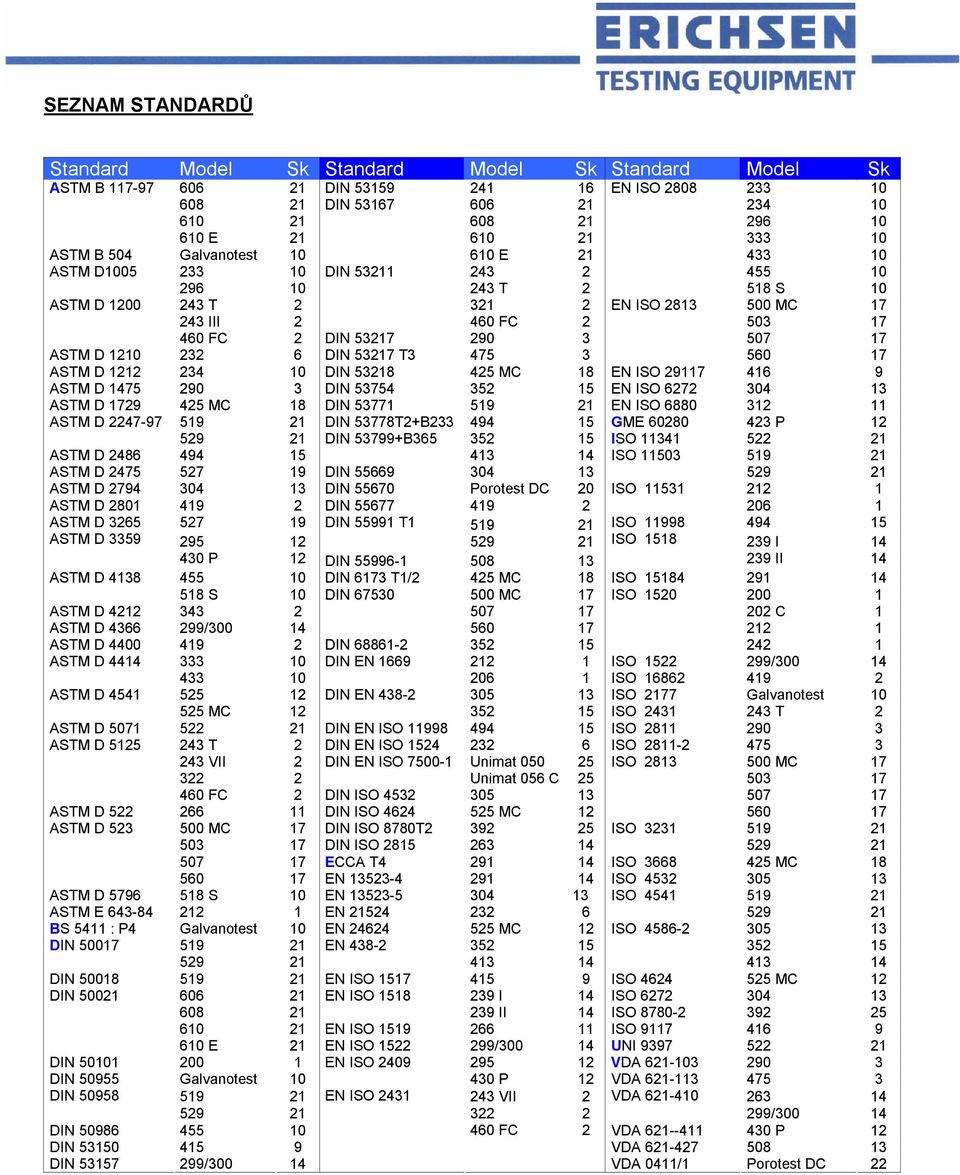 D 12 234 10 DIN 538 425 MC 18 EN ISO 29117 416 9 ASTM D 1475 290 3 DIN 53754 352 15 EN ISO 6272 304 13 ASTM D 1729 425 MC 18 DIN 53771 519 EN ISO 6880 312 11 ASTM D 2247-97 519 DIN 53778T2+B233 494
