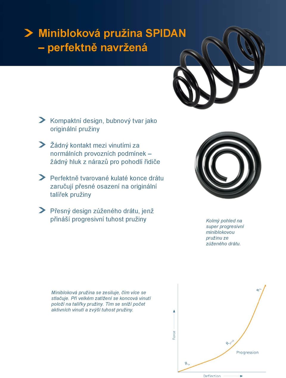 zúženého drátu, jenž přináší progresivní tuhost pružiny Kolmý pohled na super progresivní miniblokovou pružinu ze zúženého drátu.