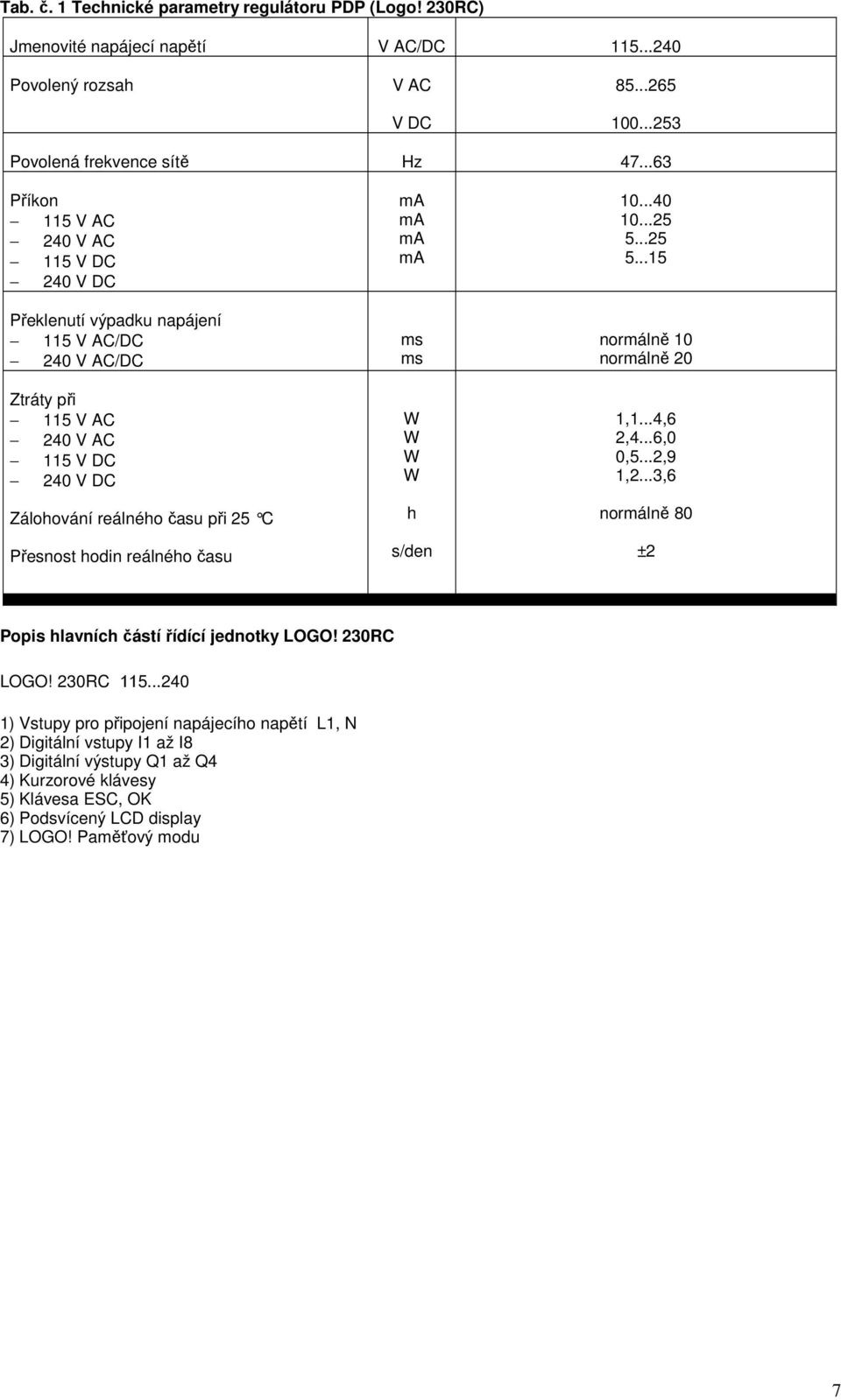 reálného času ma ma ma ma ms ms W W W W h s/den 10...40 10...25 5...25 5...15 normálně 10 normálně 20 1,1...4,6 2,4...6,0 0,5...2,9 1,2...3,6 normálně 80 ±2 Popis hlavních částí řídící jednotky LOGO!