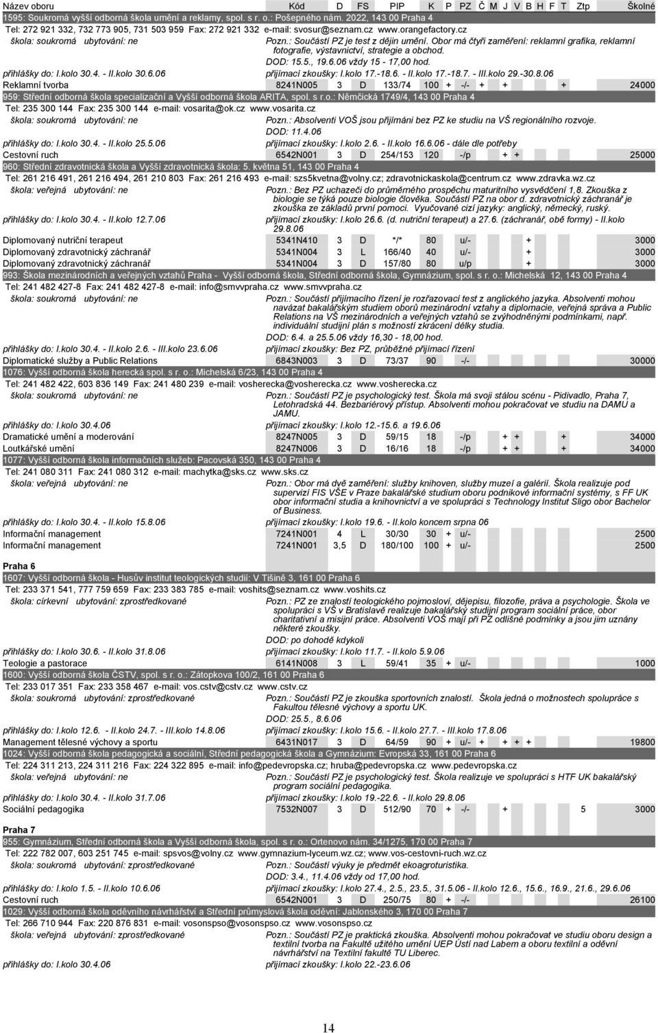 Obor má čtyři zaměření: reklamní grafika, reklamní fotografie, výstavnictví, strategie a obchod. DOD: 15.5., 19.6.06 vždy 15-17,00 hod. přihlášky do: I.kolo 30.4. - II.kolo 30.6.06 přijímací zkoušky: I.