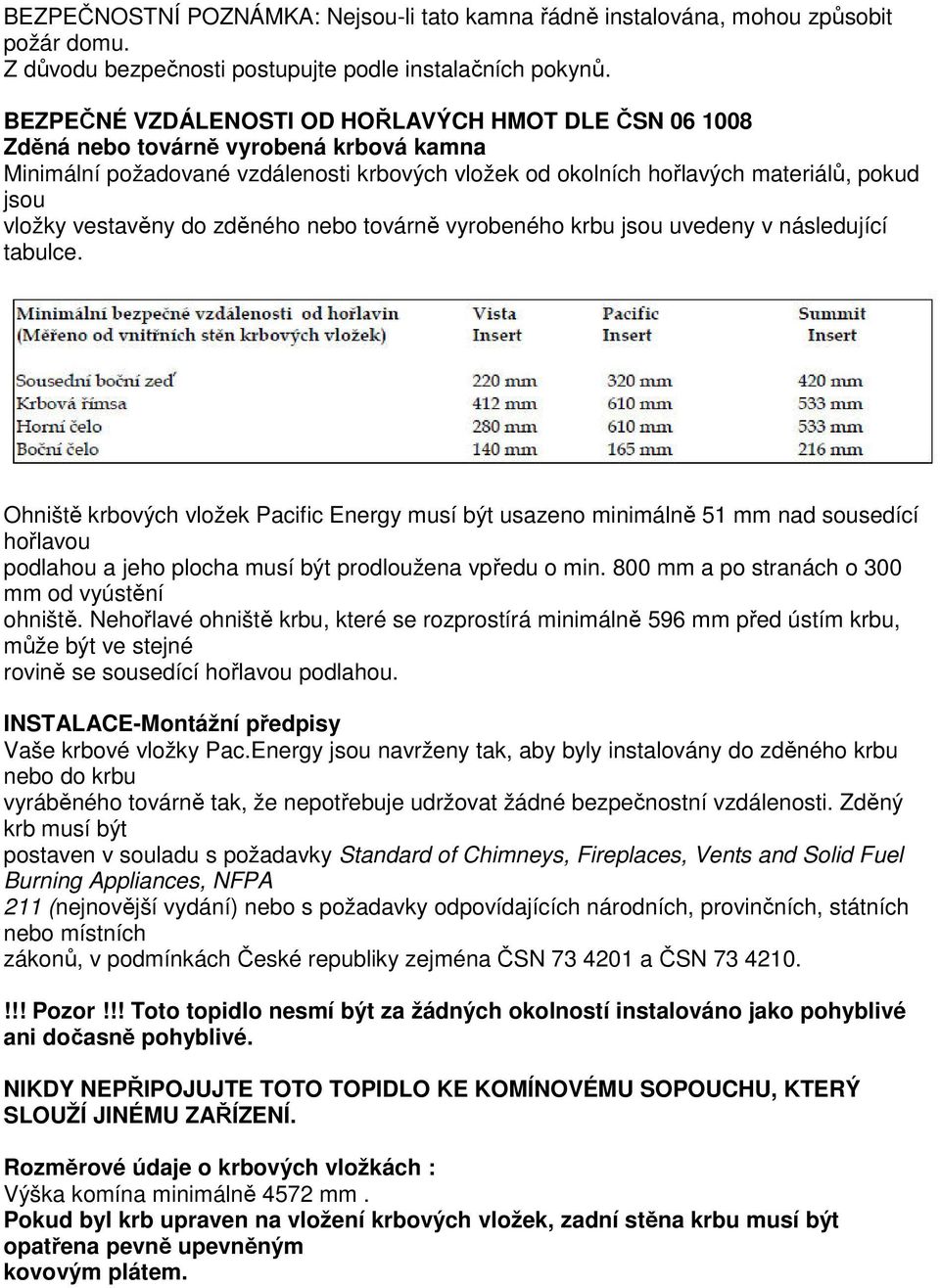 vestavěny do zděného nebo továrně vyrobeného krbu jsou uvedeny v následující tabulce.