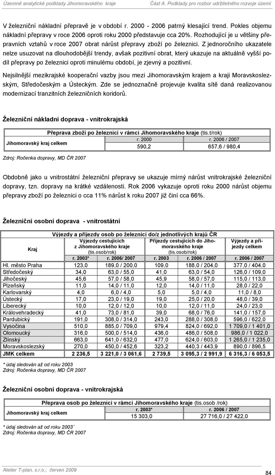 Z jednoročního ukazatele nelze usuzovat na dlouhodobější trendy, avšak pozitivní obrat, který ukazuje na aktuálně vyšší podíl přepravy po železnici oproti minulému období, je zjevný a pozitivní.