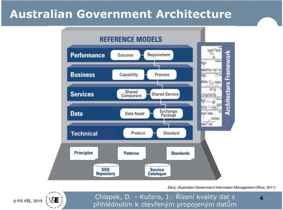 Information Management