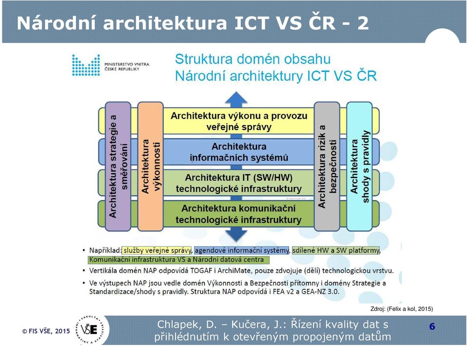 ICT VS ČR - 2