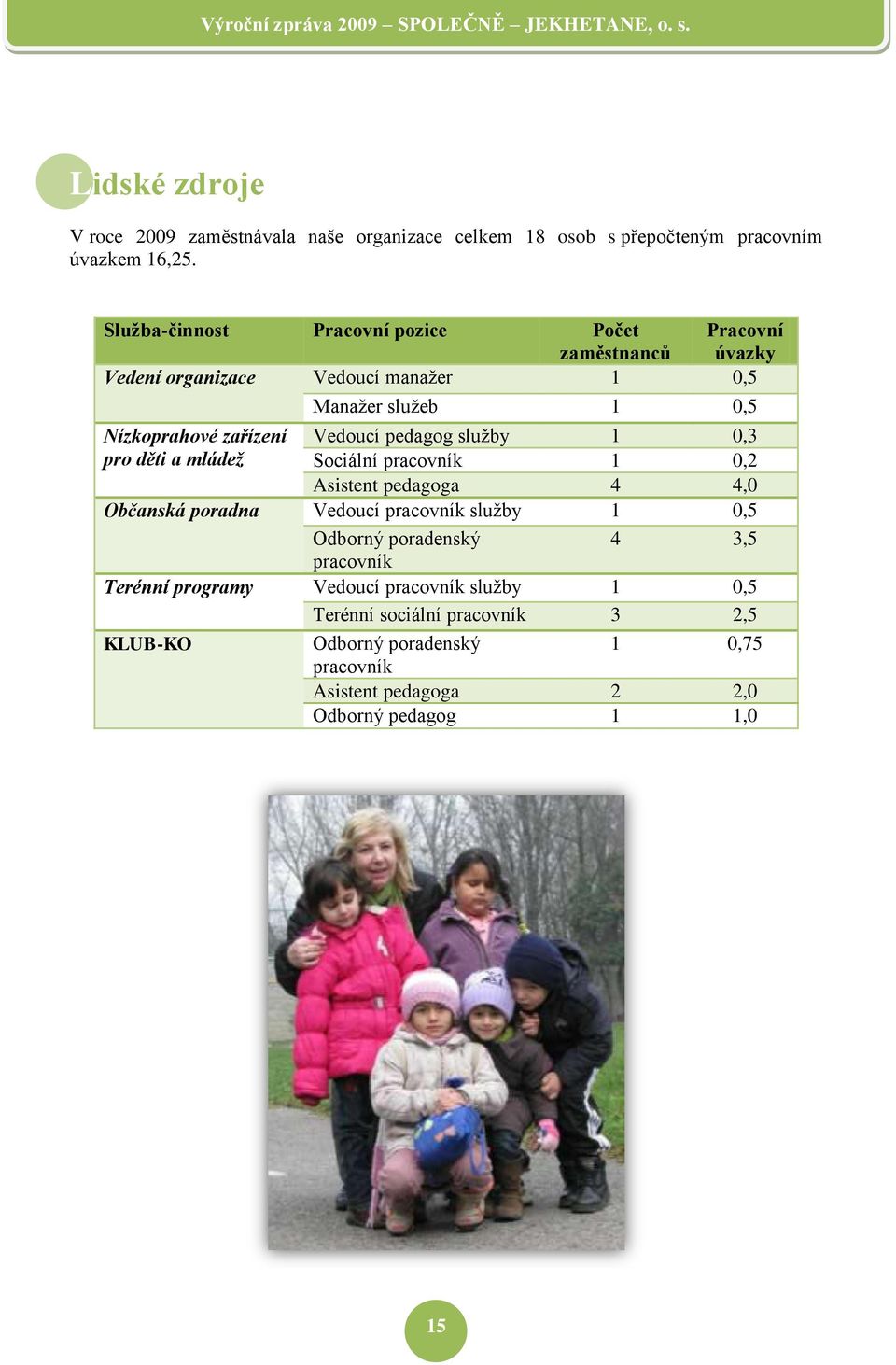 Vedoucí pedagog sluţby 1 0,3 pro děti a mládež Sociální pracovník 1 0,2 Asistent pedagoga 4 4,0 Občanská poradna Vedoucí pracovník sluţby 1 0,5 Odborný