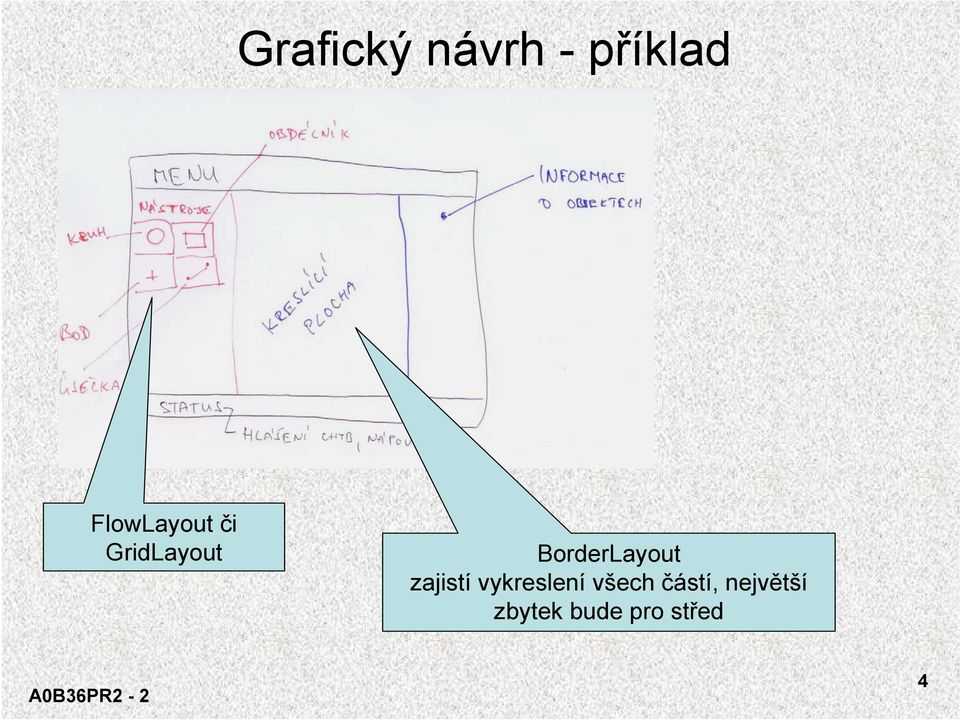 BorderLayout zajistí vykreslení