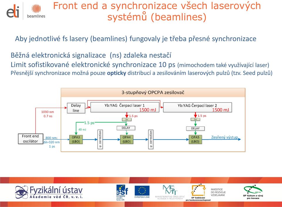 nestačí Limit sofistikované elektronické synchronizace 10 ps (mimochodem také využívající