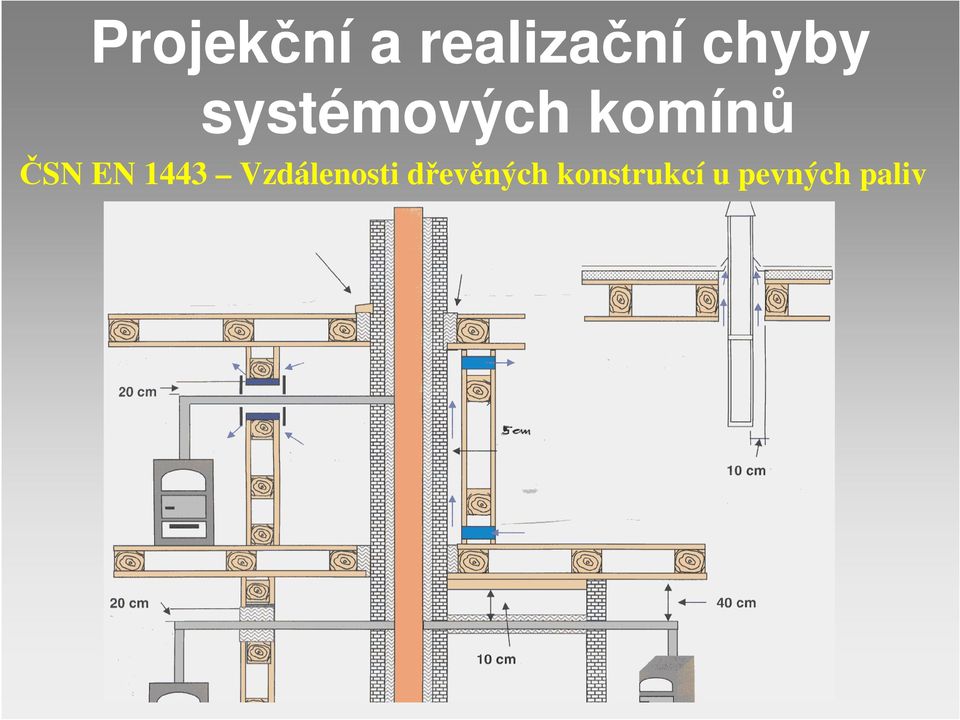 ČSN EN 1443 Vzdálenosti