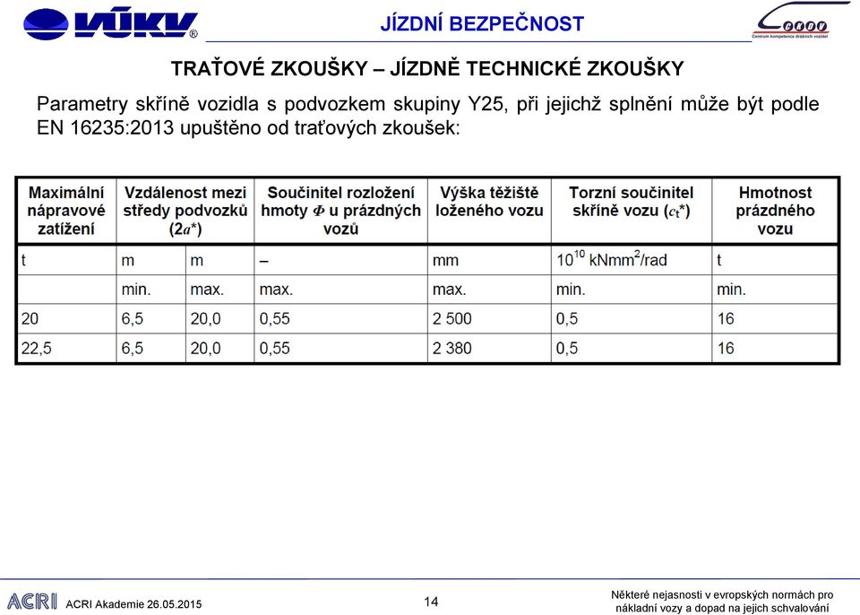 podvozkem skupiny Y25, při jejichž splnění může