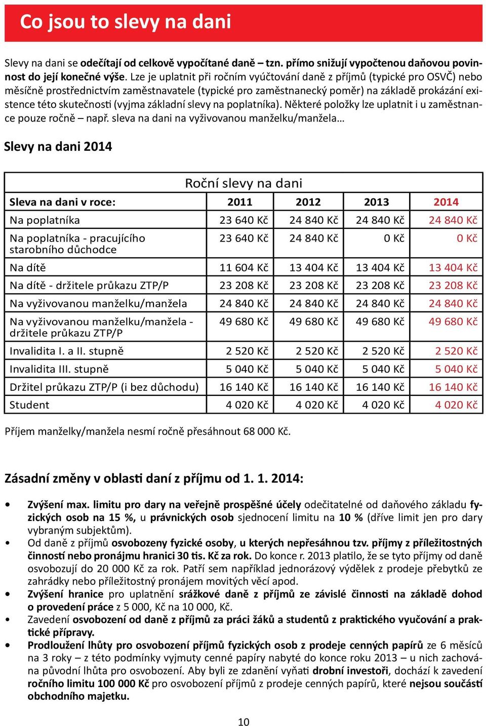 (vyjma základní slevy na poplatníka). Některé položky lze uplatnit i u zaměstnance pouze ročně např.