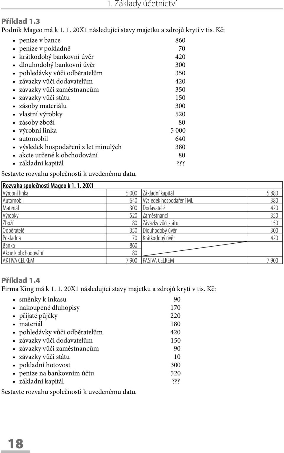 závazky vůči státu 150 zásoby materiálu 300 vlastní výrobky 520 zásoby zboží 80 výrobní linka 5 000 automobil 640 výsledek hospodaření z let minulých 380 akcie určené k obchodování 80 základní