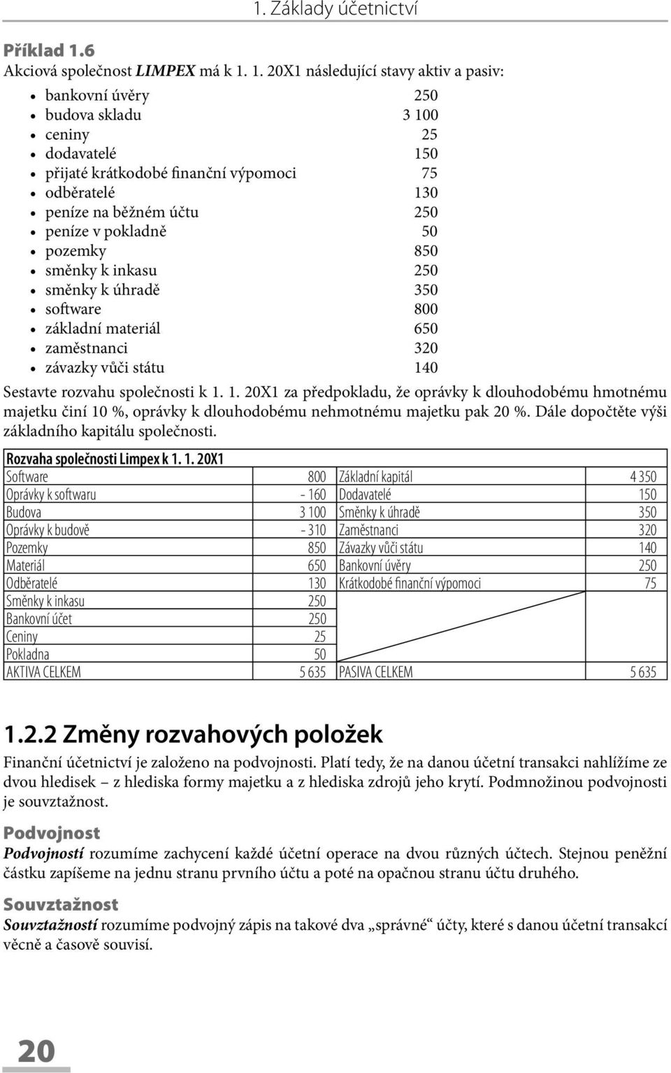 1. 20X1 následující stavy aktiv a pasiv: bankovní úvěry 250 budova skladu 3 100 ceniny 25 dodavatelé 150 přijaté krátkodobé finanční výpomoci 75 odběratelé 130 peníze na běžném účtu 250 peníze v