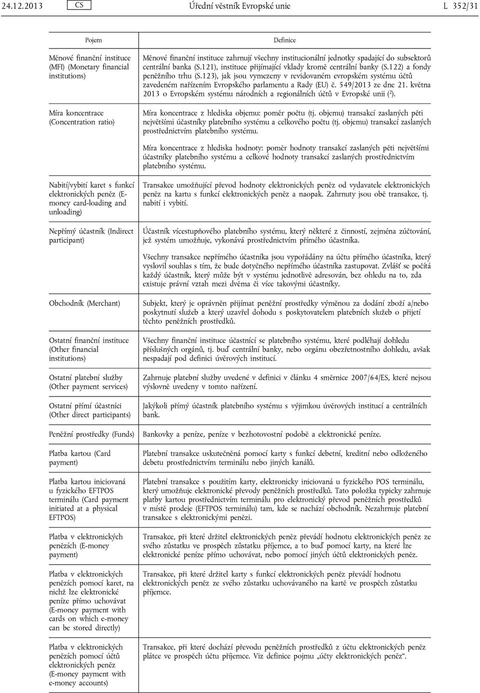 všechny institucionální jednotky spadající do subsektorů centrální banka (S.121), instituce přijímající vklady kromě centrální banky (S.122) a fondy peněžního trhu (S.