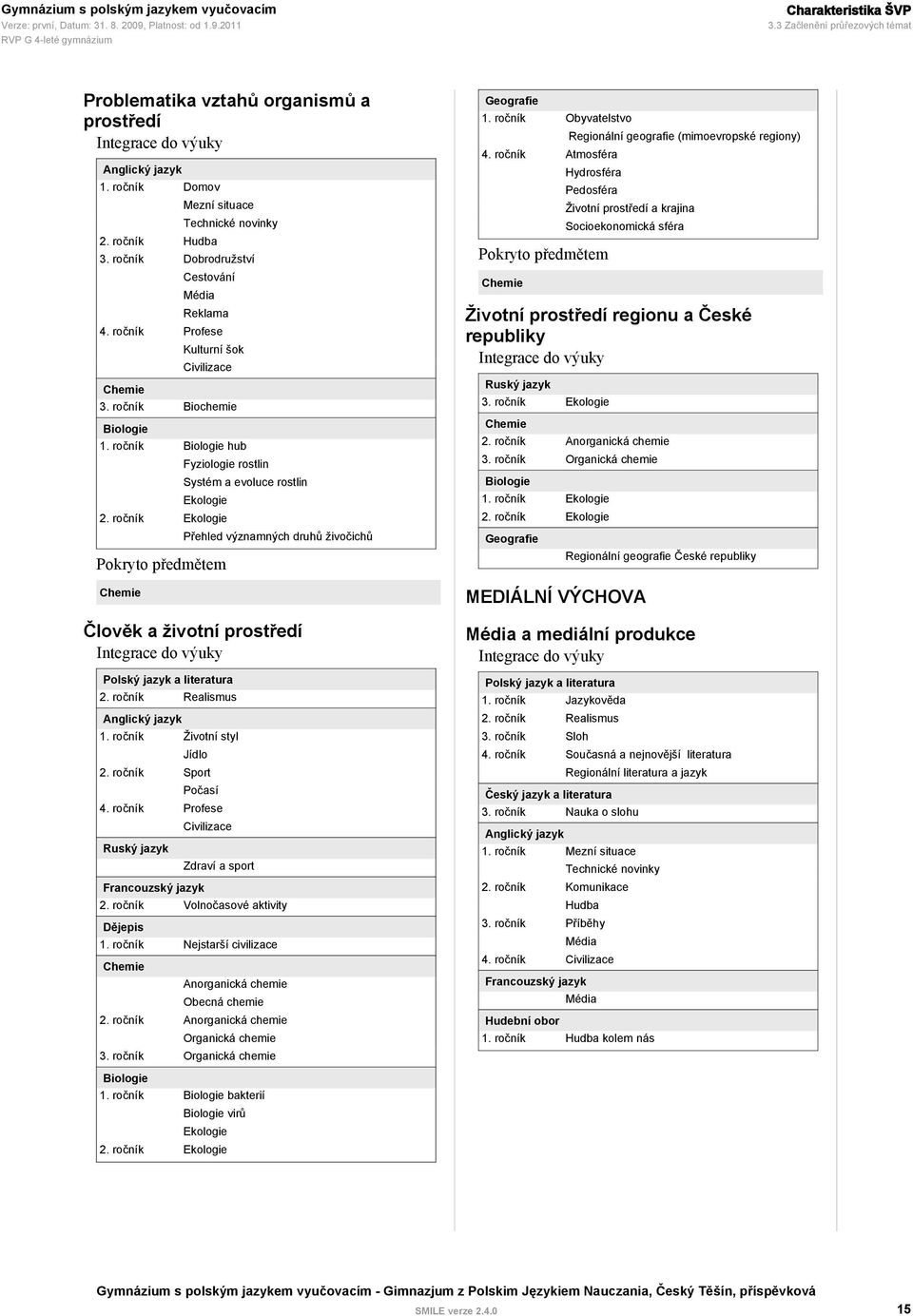 ročník Biologie hub Fyziologie rostlin Systém a evoluce rostlin Ekologie 2.