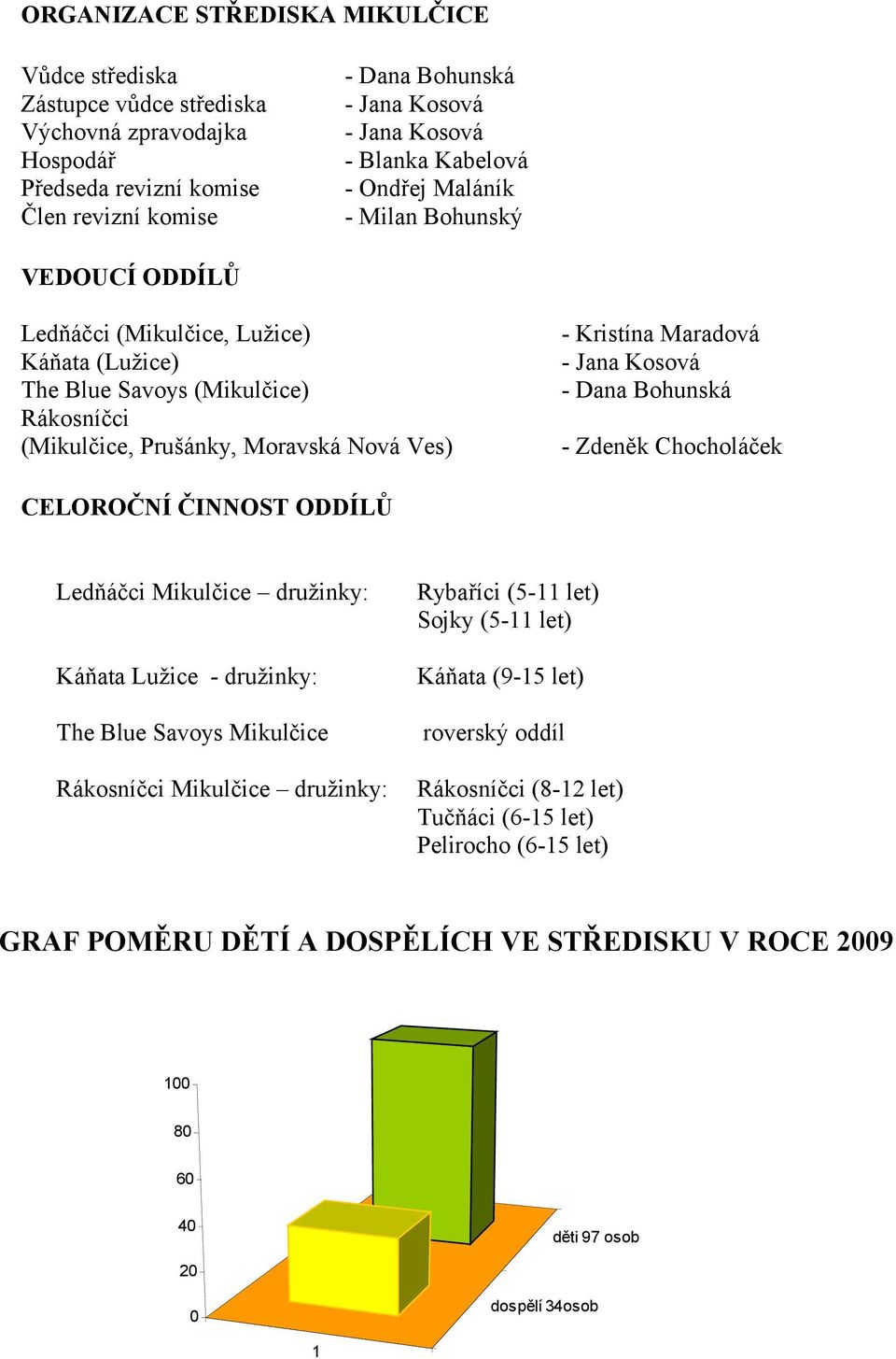 Maradová - Jana Kosová - Dana Bohunská - Zdeněk Chocholáček CELOROČNÍ ČINNOST ODDÍLŮ Ledňáčci Mikulčice družinky: Káňata Lužice - družinky: Rybaříci (5-11 let) Sojky (5-11 let) Káňata (9-15 let) The