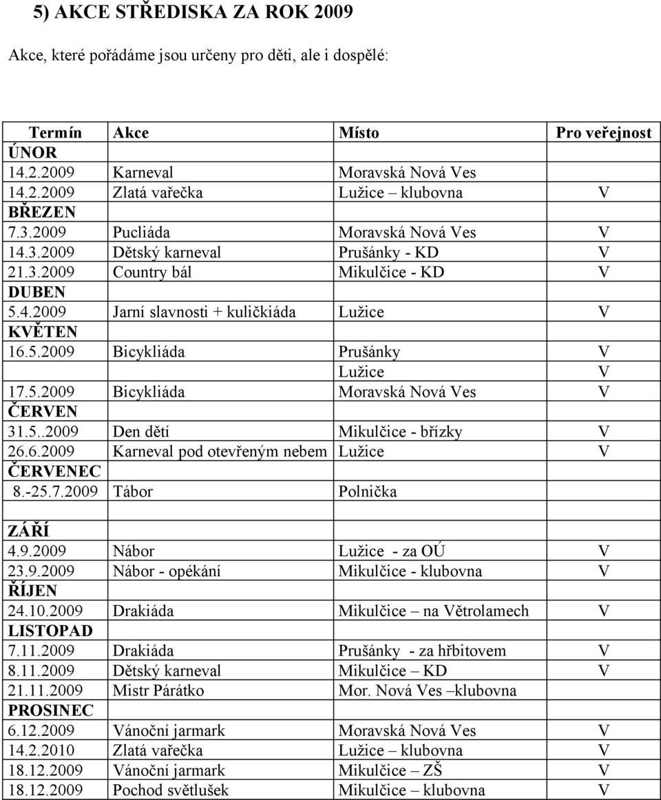 5.2009 Bicykliáda Moravská Nová Ves V ČERVEN 31.5..2009 Den dětí Mikulčice - břízky V 26.6.2009 Karneval pod otevřeným nebem Lužice V ČERVENEC 8.-25.7.2009 Tábor Polnička ZÁŘÍ 4.9.2009 Nábor Lužice - za OÚ V 23.