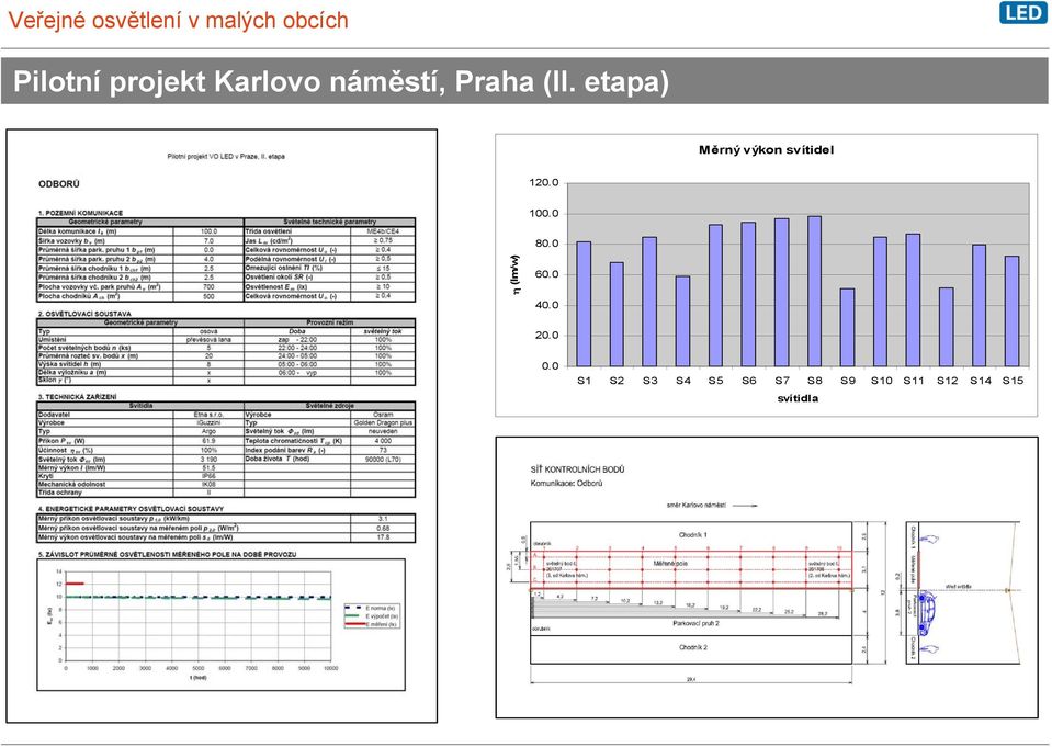 0 (lm/w) 60.0 40.0 20.0 0.