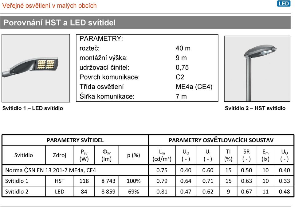 Svítidlo Zdroj P sv (W) sv (lm) p (%) L m (cd/m 2 ) U O ( ) U l ( ) TI (%) SR ( ) E m (lx) U O ( ) Norma ČSN EN 13 201 2 ME4a, CE4 0.