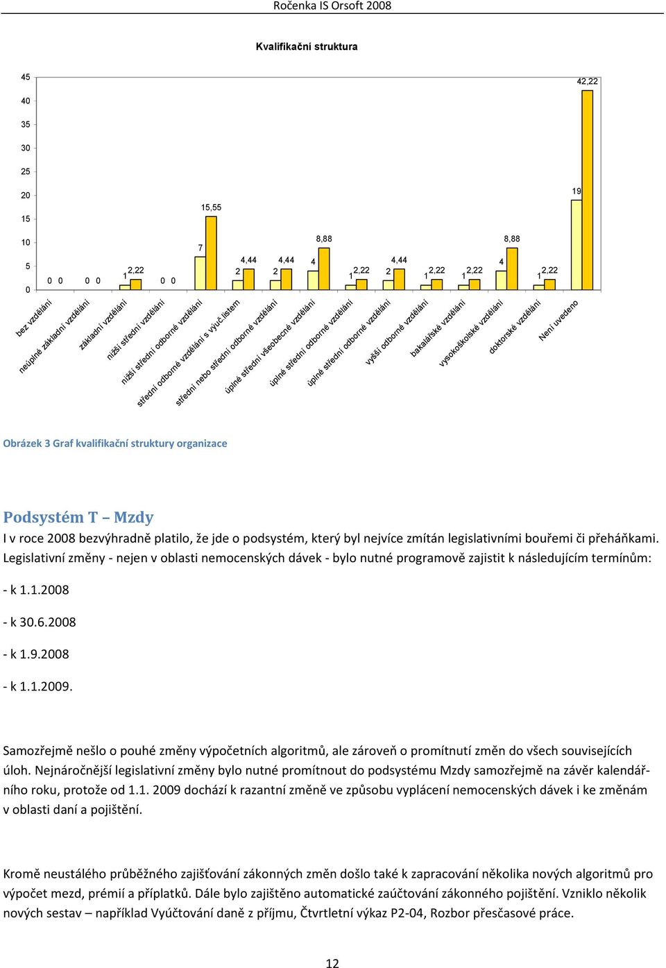 listem úplné střední odborné vzdělání úplné střední všeobecné vzdělání úplné střední odborné vzdělání vyšší odborné vzdělání bakalářské vzdělání vysokoškolské vzdělání doktorské vzdělání Není uvedeno