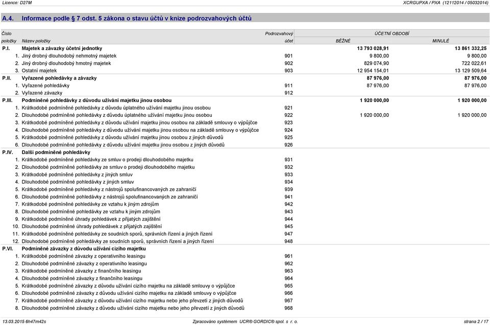 Vyřazené pohledávky a závazky 87 976,00 87 976,00 1. Vyřazené pohledávky 911 87 976,00 87 976,00 2. Vyřazené závazky 912 P.III.