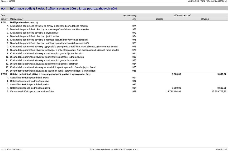 Krátkodobé podmíněné závazky z jiných smluv 973 4. Dlouhodobé podmíněné závazky z jiných smluv 974 5. Krátkodobé podmíněné závazky z nástrojů spolufinancovaných ze zahraničí 975 6.