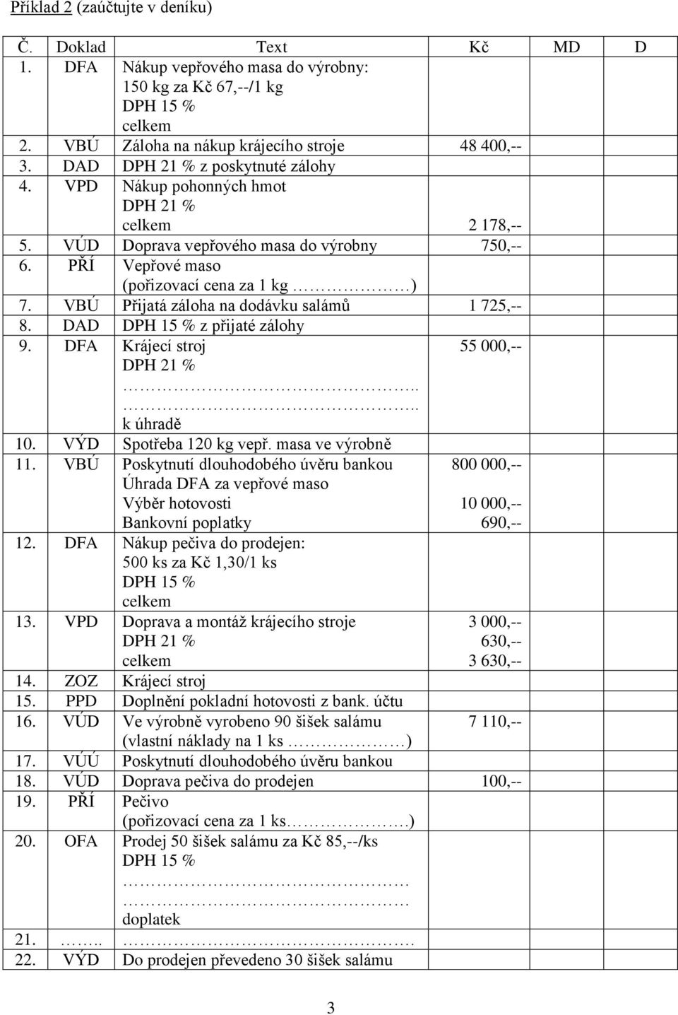 DAD z přijaté zálohy 9. DFA Krájecí stroj DPH 21 %.... 55 000,-- k úhradě 10. VÝD Spotřeba 120 kg vepř. masa ve výrobně 11.