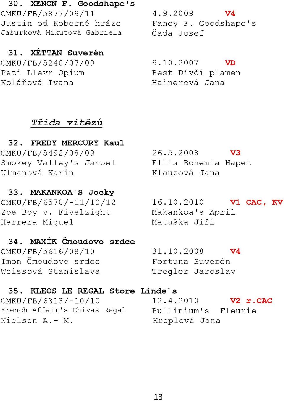92/08/09 26.5.2008 V3 Smokey Valley's Janoel Ellis Bohemia Hapet Ulmanová Karin Klauzová Jana 33. MAKANKOA'S Jocky CMKU/FB/6570/-11/10/12 16.10.2010 V1 CAC, KV Zoe Boy v.