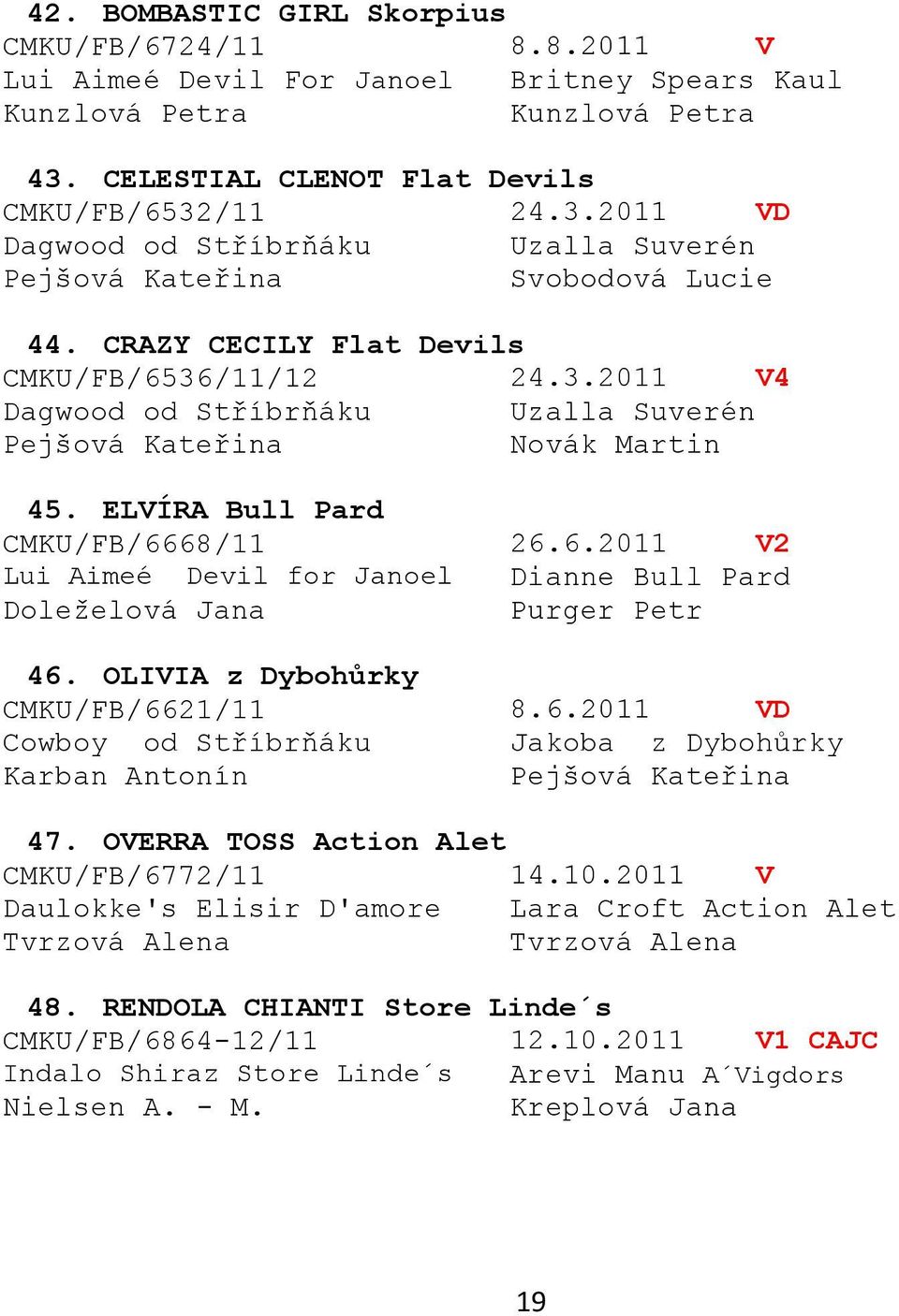 ELVÍRA Bull Pard CMKU/FB/6668/11 26.6.2011 V2 Lui Aimeé Devil for Janoel Dianne Bull Pard Doleželová Jana Purger Petr 46. OLIVIA z Dybohůrky CMKU/FB/6621/11 8.6.2011 VD Cowboy od Stříbrňáku Jakoba z Dybohůrky Karban Antonín Pejšová Kateřina 47.