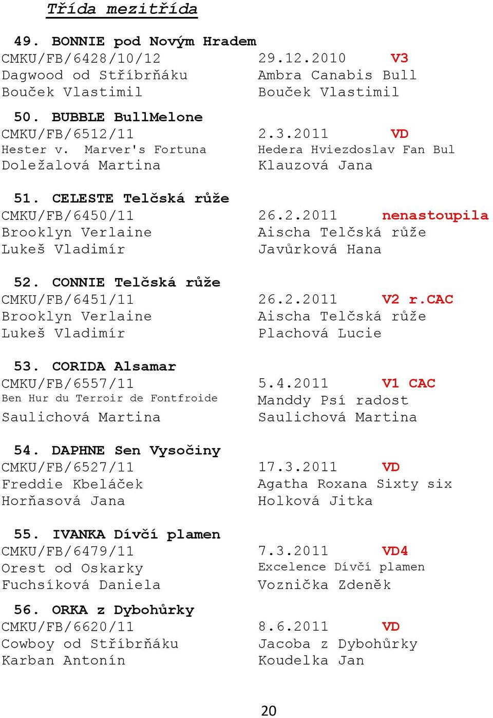 .2.2011 nenastoupila Brooklyn Verlaine Aischa Telčská růže Lukeš Vladimír Javůrková Hana 52. CONNIE Telčská růže CMKU/FB/6451/11 26.2.2011 V2 r.
