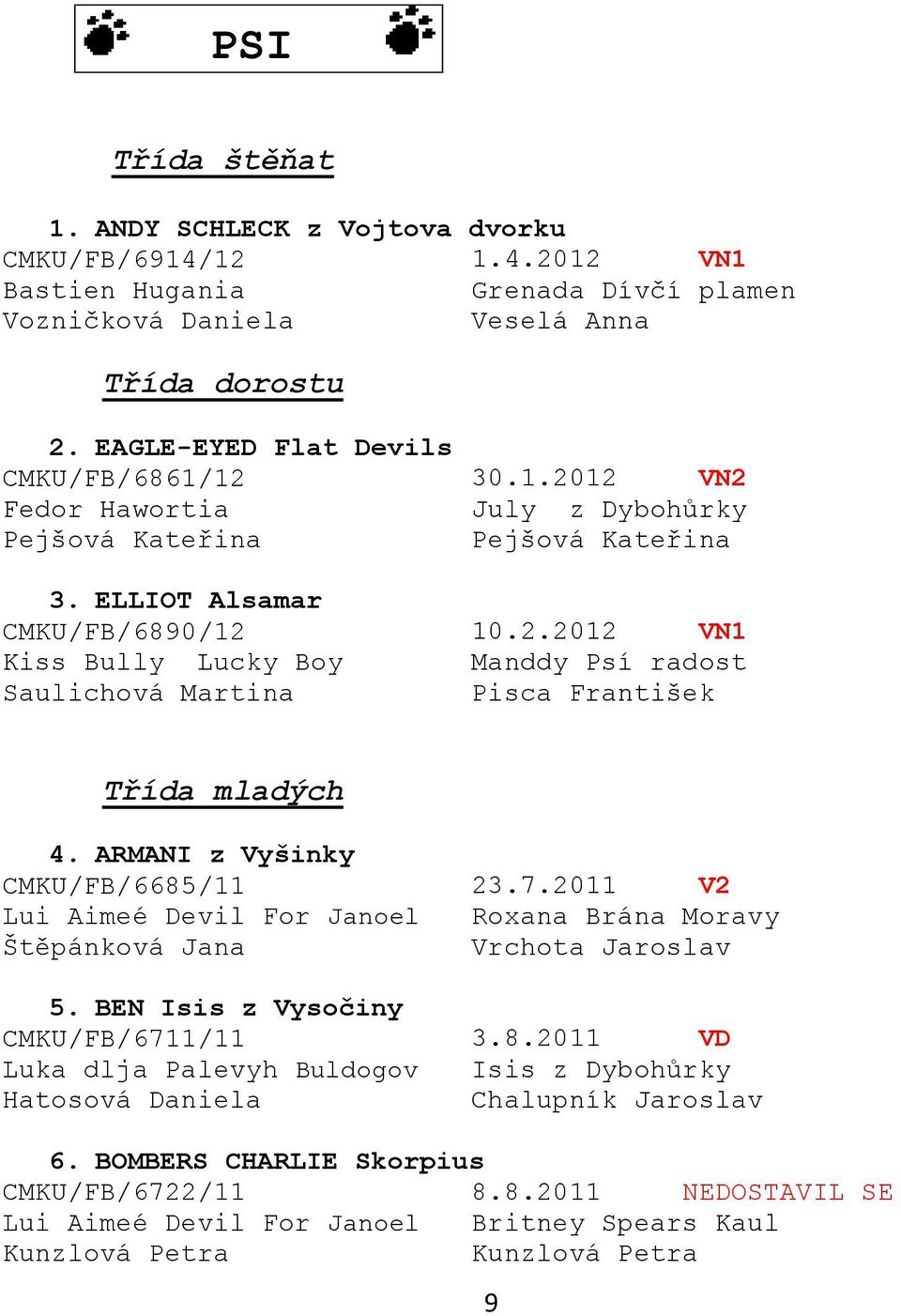 ARMANI z Vyšinky CMKU/FB/6685/11 23.7.2011 V2 Lui Aimeé Devil For Janoel Roxana Brána Moravy Štěpánková Jana Vrchota Jaroslav 5. BEN Isis z Vysočiny CMKU/FB/6711/11 3.8.2011 VD Luka dlja Palevyh Buldogov Isis z Dybohůrky Hatosová Daniela Chalupník Jaroslav 6.