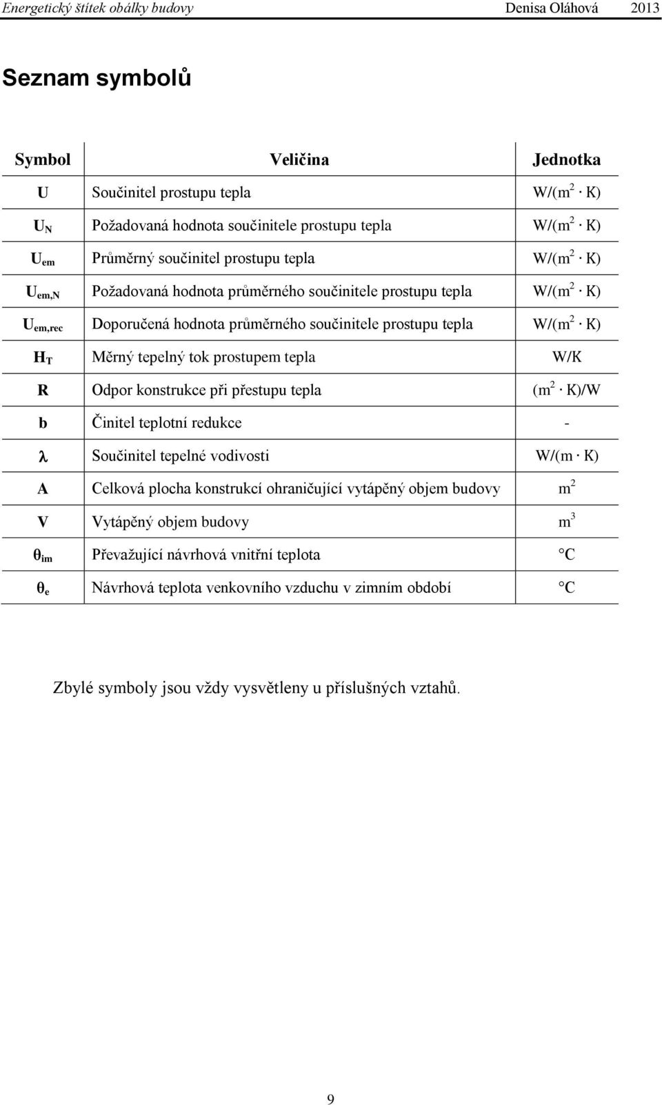 W/K R Odpor konstrukce při přestupu tepla (m 2 K)/W b Činitel teplotní redukce - Součinitel tepelné vodivosti W/(m K) A Celková plocha konstrukcí ohraničující vytápěný objem budovy m 2 V