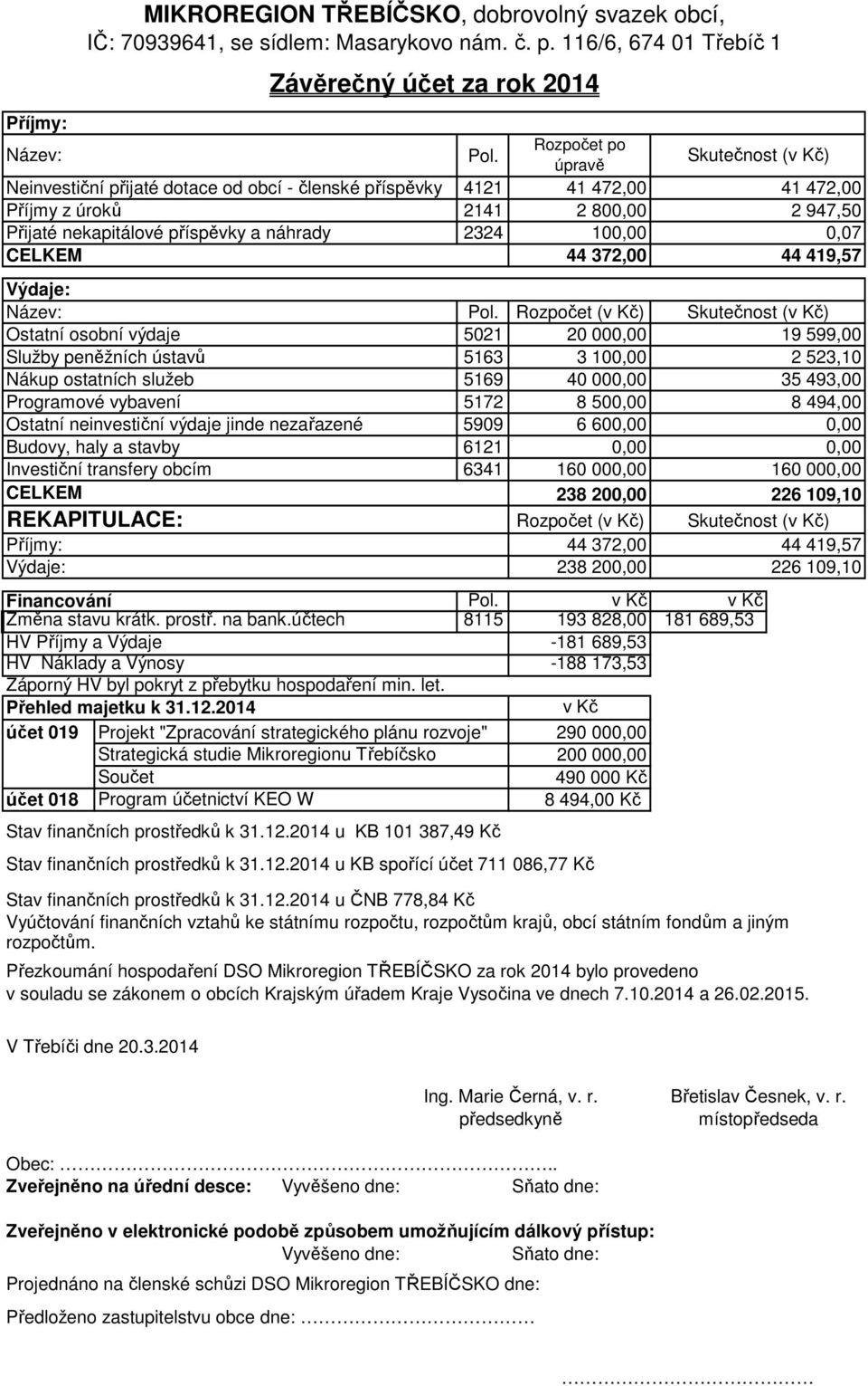 4121 2141 2324 Rozpočet po úpravě 41 472,00 2 800,00 100,00 44 372,00 Výdaje: Název: Ostatní osobní výdaje Služby peněžních ústavů Nákup ostatních služeb Programové vybavení Pol.