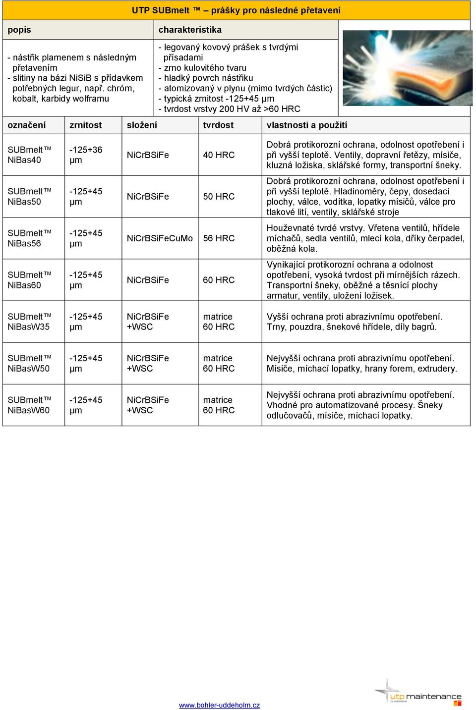 HV až > značení zrnitst slžení tvrdst vlastnsti a pužití NiBas40-125+36 40 HRC Dbrá prtikrzní chrana, dlnst ptřebení i při vyšší tepltě.